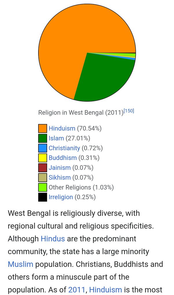 The ‘Muslim Question’ In West Bengal’s Electoral Politics: A Critical ...